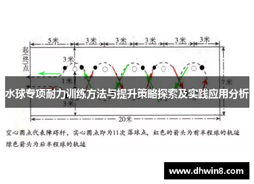 水球专项耐力训练方法与提升策略探索及实践应用分析