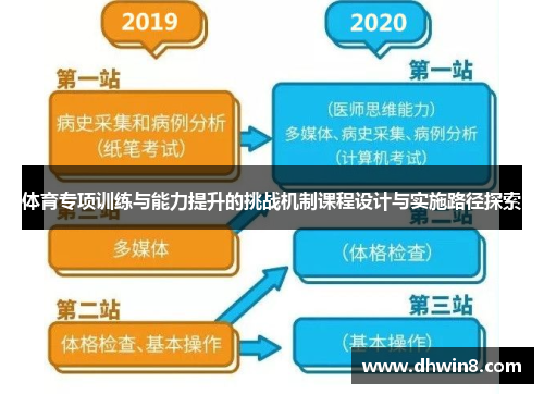 体育专项训练与能力提升的挑战机制课程设计与实施路径探索